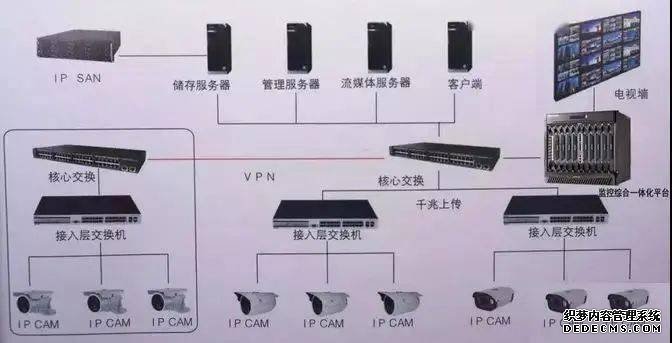 監(jiān)控視頻存儲IP-SAN、CVR、與NVR哪種好?