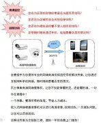 商超、賣場(chǎng)、店鋪高清視頻監(jiān)控系統(tǒng)解決方案